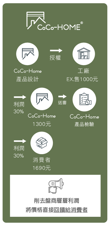 CoCo-Home宅家居_實木百葉窗簾_ QA