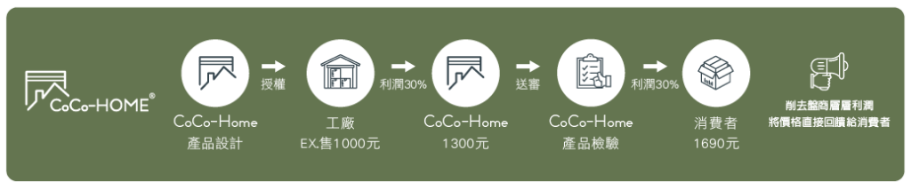 CoCo-Home宅家居_實木百葉窗簾_ QA