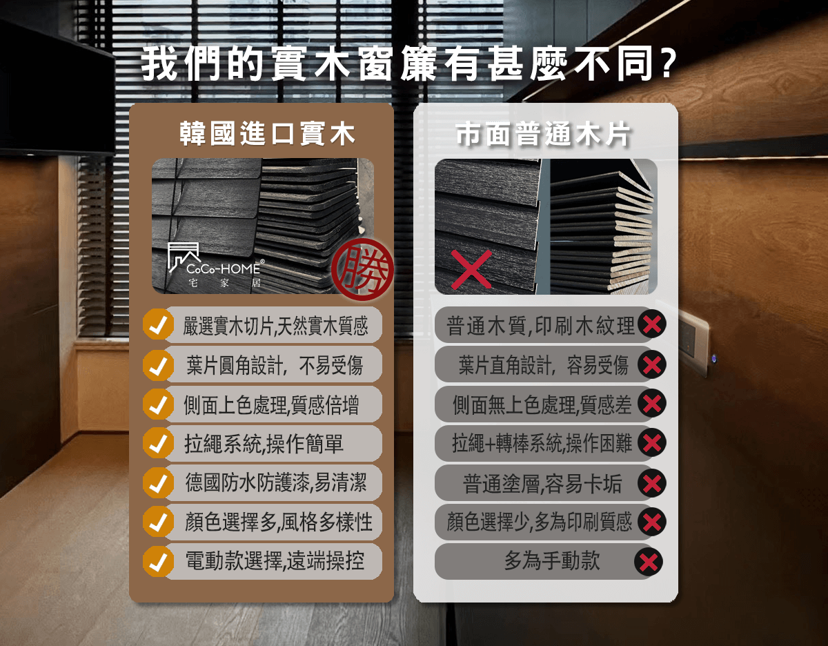 CoCo-Home宅家居_實木百葉窗簾特色