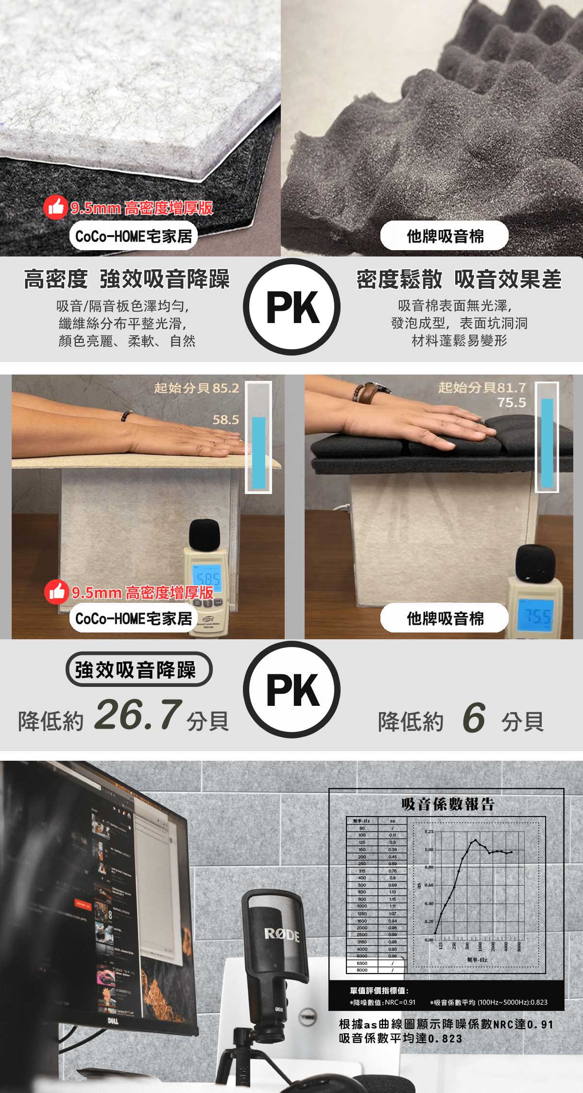 CoCo-Home宅家居_吸音 隔音板_比較
