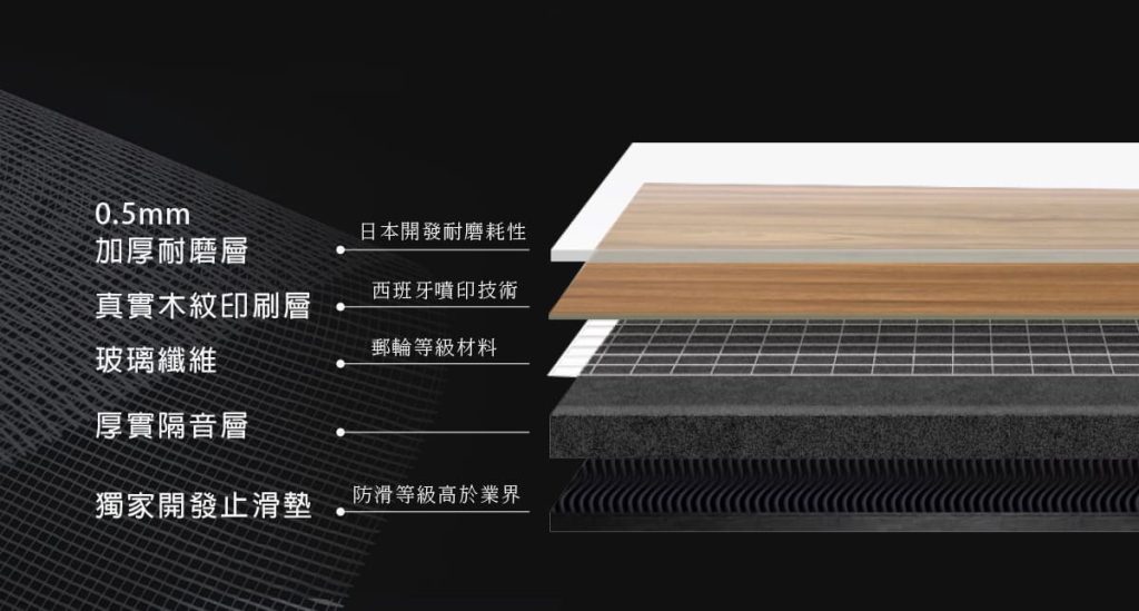 CoCoHome免膠科技地板-結構層