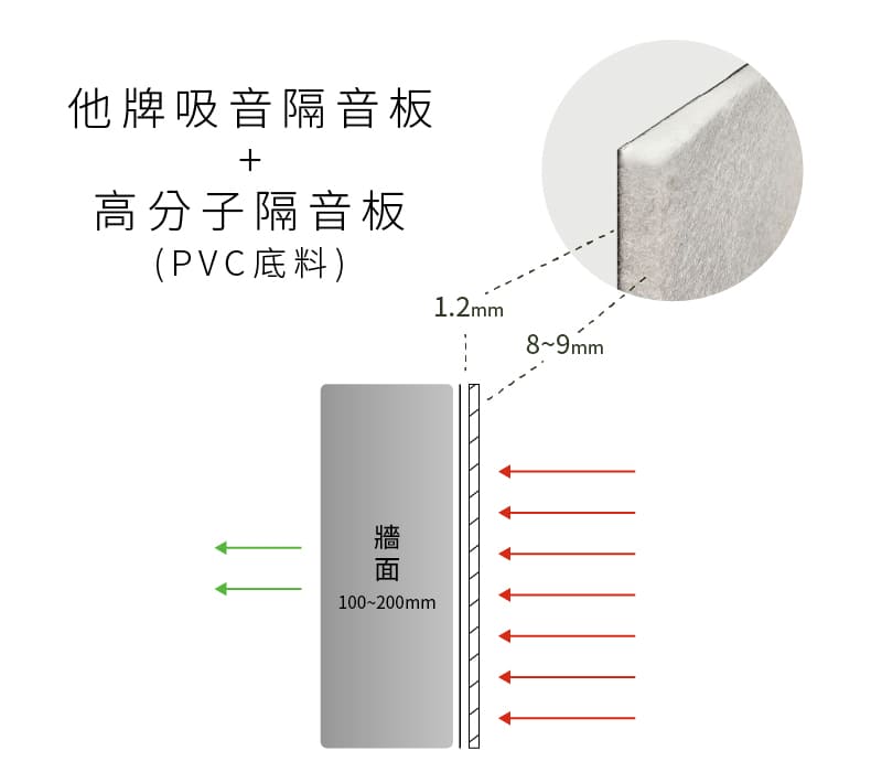CoCo-Home宅家居裝修_免膠立體吸音隔音板