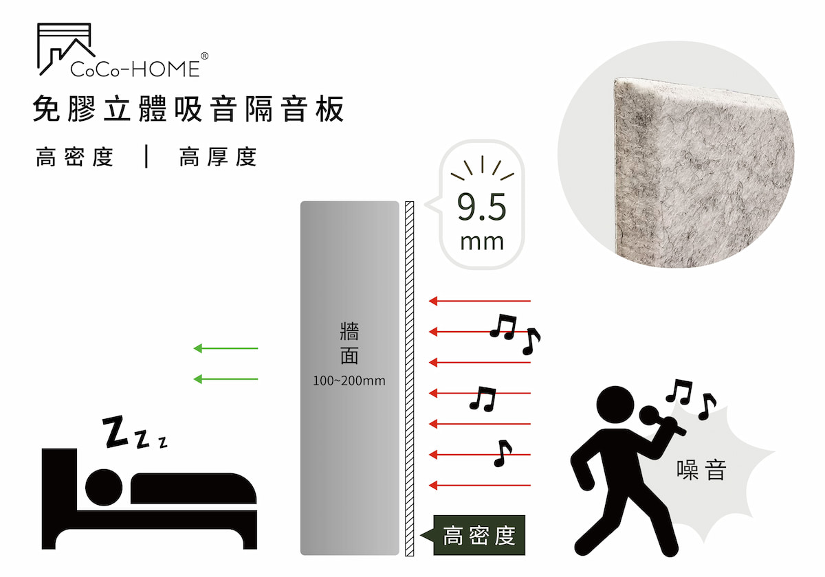 CoCo-Home宅家居裝修_免膠立體吸音隔音板