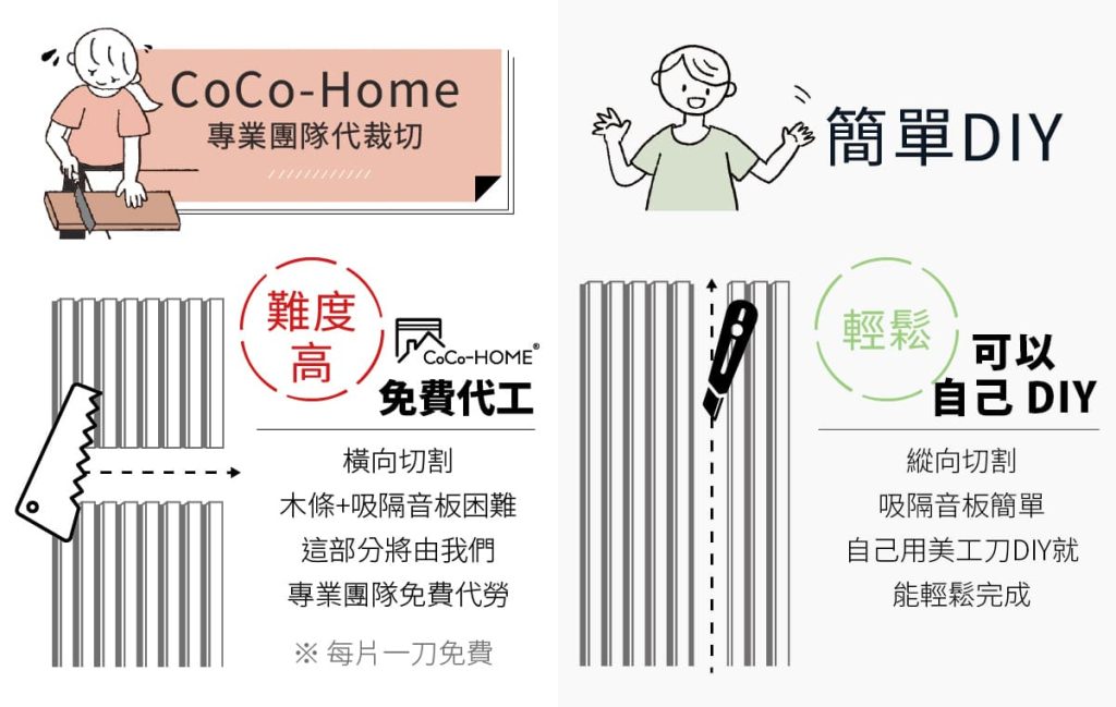 CoCo-Home吸隔音木格柵版-裁切難易