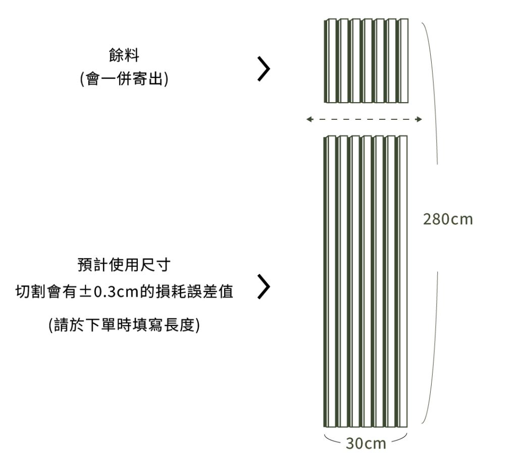 CoCo-Home吸隔音木格柵板-切割說明