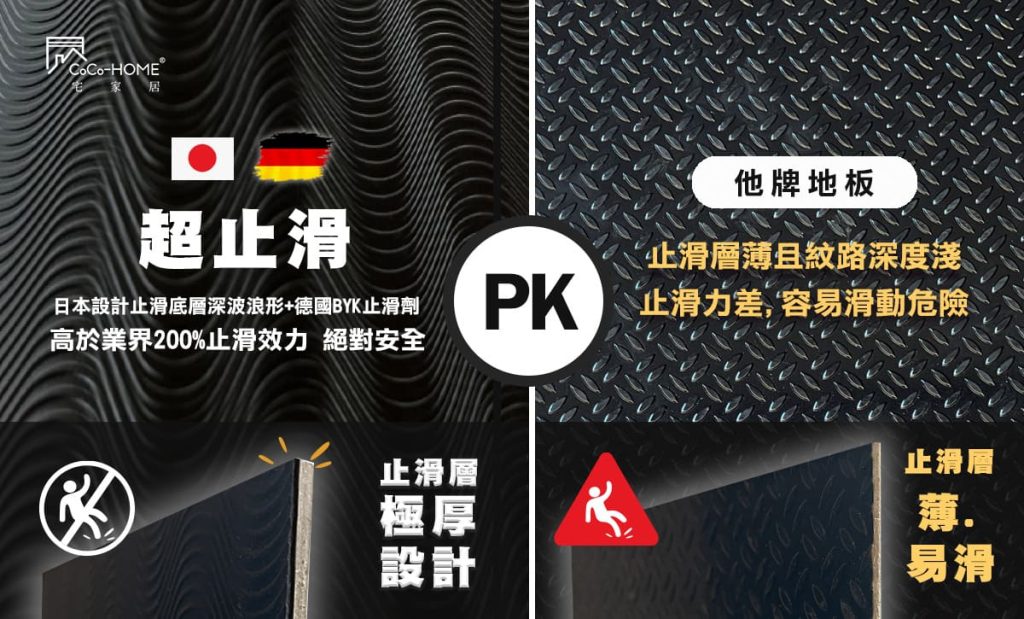 CoCoHome免膠科技地板-超止滑